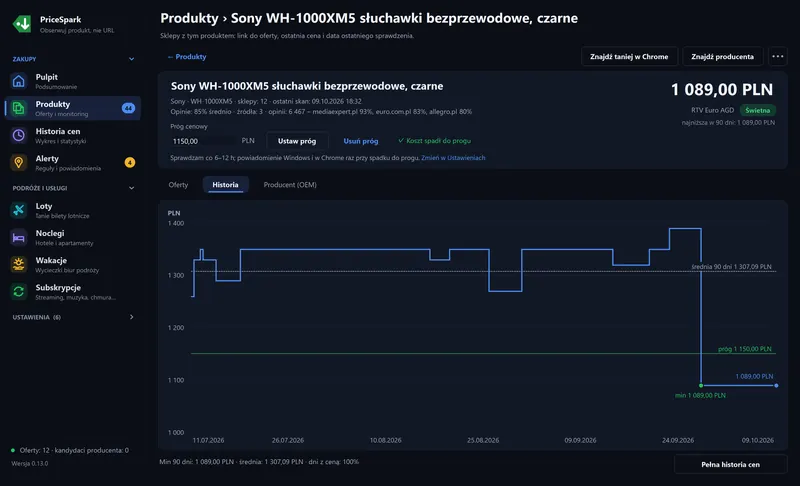 Karta historie produktu v aplikaci PriceSpark s grafem cen, čárou průměru a čárou cenové hranice